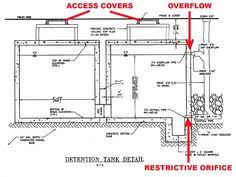 At first i did not think septic tank instead a sink hole. 50 Septic Tank Ideas Septic Tank Septic Tank Design Septic Tank Systems