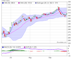 We'll begin with the crb continuous commodity index which comprises a mixture of components. Index Crb End Of Day And Historical Quotes Crb Index