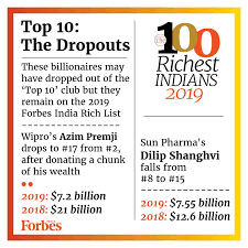 Facts You Need To Know From Forbes India Rich List 2019 - Photogallery