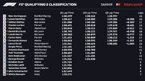 Find out the full results for all the drivers for the latest formula 1 grand prix on bbc sport, including who had the fastest laps in each practice session, up to three qualifying lap times. F1 Bahrain Gp 2021 Formula 1 S Bahrain Grand Prix Qualifying Live Latest Updates Marca