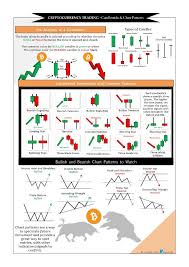 Pin By Geoff Snyder On Bitcoin Blockchain And Crypto