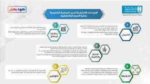 وحدة التدريب الميداني كلية العمارة والتخطيط