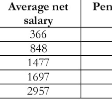 155/2015 pentru modificarea legii nr. Pdf Social Inequity As A Product Of Public Policies In The Fiscal Field In Post Communist Romania