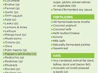 Banting, low carb high fat diet, tim noakes diet. 7 Best Green List Banting Ideas In 2021 Banting Green List Banting Banting Recipes