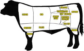 Pin On Beef Boeuf Recipes And Marinades
