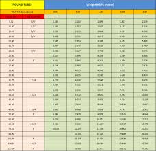 76 Studious Ss 304 Grade Pipe Weight Chart