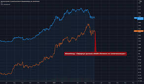 The current price of bitcoin multiplied by the number of coins in circulation. Btc Index Charts And Quotes Tradingview
