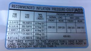 Interpretive Tyre Pressure Chart By Tyre Size 2019