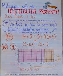 Teaching Multiplication With The Distributive Property