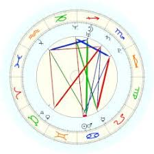 Phelps Michael Astro Databank