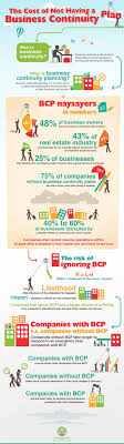 Business Disaster Preparation Visual Ly Business Continuity Business Continuity Planning Disaster Preparation