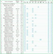 machining process chart of cnc machine tools download