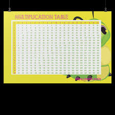 Everyone wants to have a good. Multiplication Tables 1 100