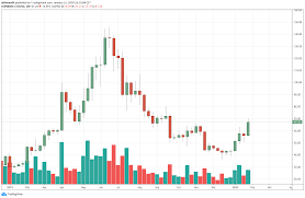 By the end of september 2020, ethereum's market cap skyrocketed by 60% from $25 billion to $40 billion. Top 5 Performing Cryptocurrency In Jan 2020 Ethereum Classic Litecoin Bitcoin Sv Are Among Them