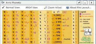Avro is not working properly in windows 10, 8, 7 | quick solutionavro switching problem in windows 10, 8, 7 | অভ্র সুইচিং সমস্যা. Avro Keyboard 4 5 Download Free Avro Keyboard Exe