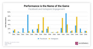 Socialbakers Brand Infographics And Charts
