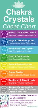 Chakra Crystals Chart And How To Use It Ethan Lazzerini