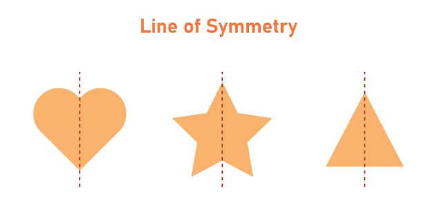 What Is Symmetry in Math? A Kid-Friendly Definition