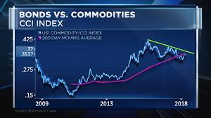 Two Bank Of America Charts Point To Oil Breakout