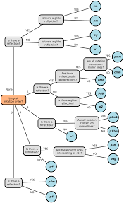 hd wallpaper group organization plane group flow chart