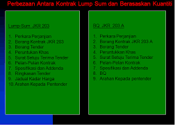 Panduan buat anda yang ingin membuat semakan kadar dan jadual caruman sip perkeso tahun 2021. Perbezaan Kontrak Lump Sum Dan Kontrak Berasaskan Kuantiti Jkr 203 Rev 1 2010 Borak Qs