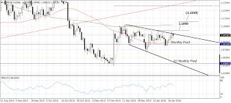 1 gbp to usd live chart