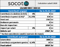Calculatorul este simplu de utilizat, doar trebuie sa treci salariul brut sau net, si se calculeaza automat restul campurilor. Salariu Constructii 2020 Ok