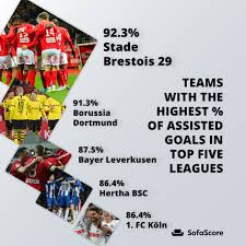 | sofascore stats guide as a part of our football hiatus activities, in this thread we'll be explaining all of the important stats that you usually see in our app/website. Hertha Bsc Berlin Ii Sofascore
