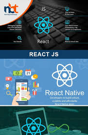 Pin On React Js