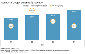 Here's a look at the symbolism of the triangle throughout. Alphabet Looks To Expand Search Cloud Services Amid Slowing Growth S P Global Market Intelligence