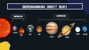 We did not find results for: Menjelajahi Luar Angkasa Planet Dan Tokoh Penjelajah Luar