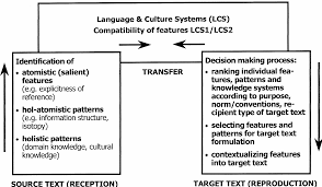 Cite sources in apa, mla, chicago, turabian, and harvard for free. Http Www Translationconcepts Org Pdf Mutra 2005 Proceedings Pdf