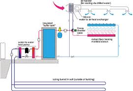 Click back and forth between buttons 2 and 3 and note how the discharge from the here is another view of how the 4 way reversing valve diverts flow; Water To Water Heat Pumps