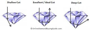 diamond ratings and quality the definitive guide