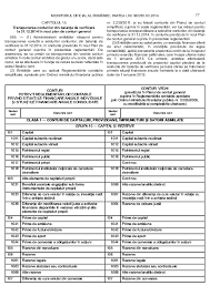 Check spelling or type a new query. Pdf Plan De Conturi 2015 Conform Omfp 1802 2014151029141514 Elena Madalina Academia Edu