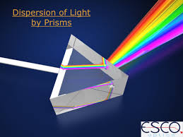 Www Escooptics Com Dispersion Of Light Provides Evidence For The Existence Of A Spectrum Of Wavelengths Present In Visible Lig Dispersion Of Light Prism Prisms