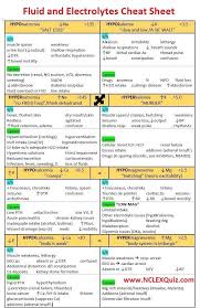 Nursing Mnemonics Fluid And Electrolytes Cheat Sheet