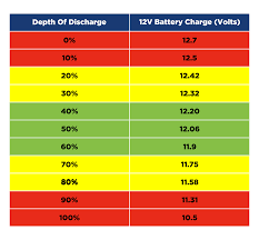 Check the manufacturer's charging specs for max. Sakrauts Rendezvovs Viens Teikums Agm Battery Charge Voltage Chart Woodcrestgolf Com