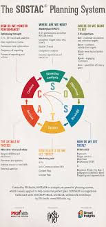 Marketing Goals Examples Marketing Plan Infographic Digital Marketing Plan Digital Marketing Strategy