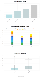 github hhru react d3 chart graphs