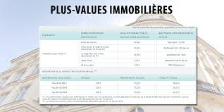 Submitted 4 months ago by su_real1. Imposition Des Plus Values Immobilieres 2021 Impots