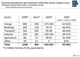 Documents to be kept at registered office. Germany S Coal Exit Commission Clean Energy Wire