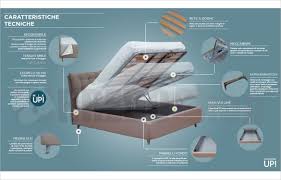 Vendo letto matrimoniale capri mondo convenienza similpelle bianco latte con contenitore. Letto Imbottito Con Contenitore Pietrasanta Con Rete A Doghe Sollevabile Ales Letti Imbottiti Alzata Standard Ales Rivestimenti Ecopelle Silvia Colore 6