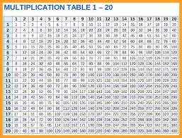 multipalcation chart kookenzo com