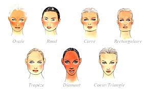 Si votre visage est plus allongé que large, il est alors oblong, ovale ou même rectangulaire. Quelle Coupe De Cheveux Pour Mon Visage Les Petits Caprices De Boudoir