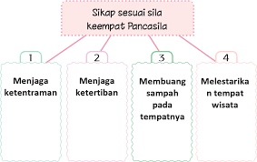 Kunci Jawaban Halaman 202 203 206 Tema 5 Kelas 2 Belajar Buku Pelajaran Buku