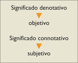 Denotativo Connotativomedievista It Medievista It