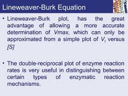I) Michaelis-Menten Plot (A) And Lineweaver-Burk Plot (B) With And... |  Download Scientific Diagram