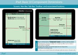 Pin On Ipad