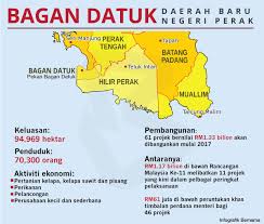 Dr hairul izwan bin abdul rahman. Bernama On Twitter Infografik Bagan Datuk Daerah Baru Negeri Perak